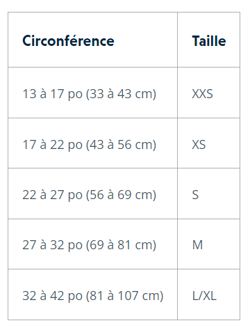 Harnais pour chiens - Front range- Ruffwear - 3 coloris - 4 tailles - Idéal randonnée et promenade - Bivouac, road-trip - Guide des tailles 
