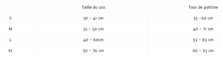 Harnais pour chiens en matériaux recyclés - Tailles S, M, L XL - Earth Friendly - Long Paws - Guide des tailles - Tableau pour choisir la taille 