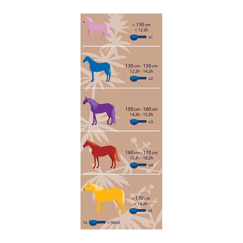 Complément alimentaire en poudre pour chevaux - Plantes séchées - 1 kg - Hilton Herbs - Dosage
