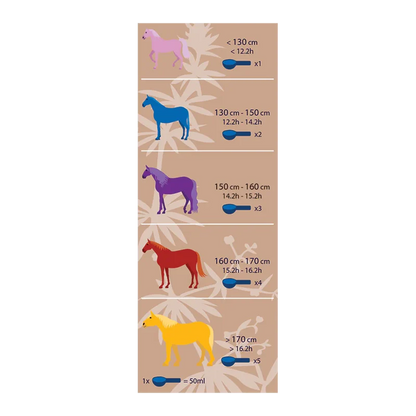 Complément alimentaire pour chevaux - régulation de l'insuline - 2kg - plantes séchées - Hilton Herbs - Dosage