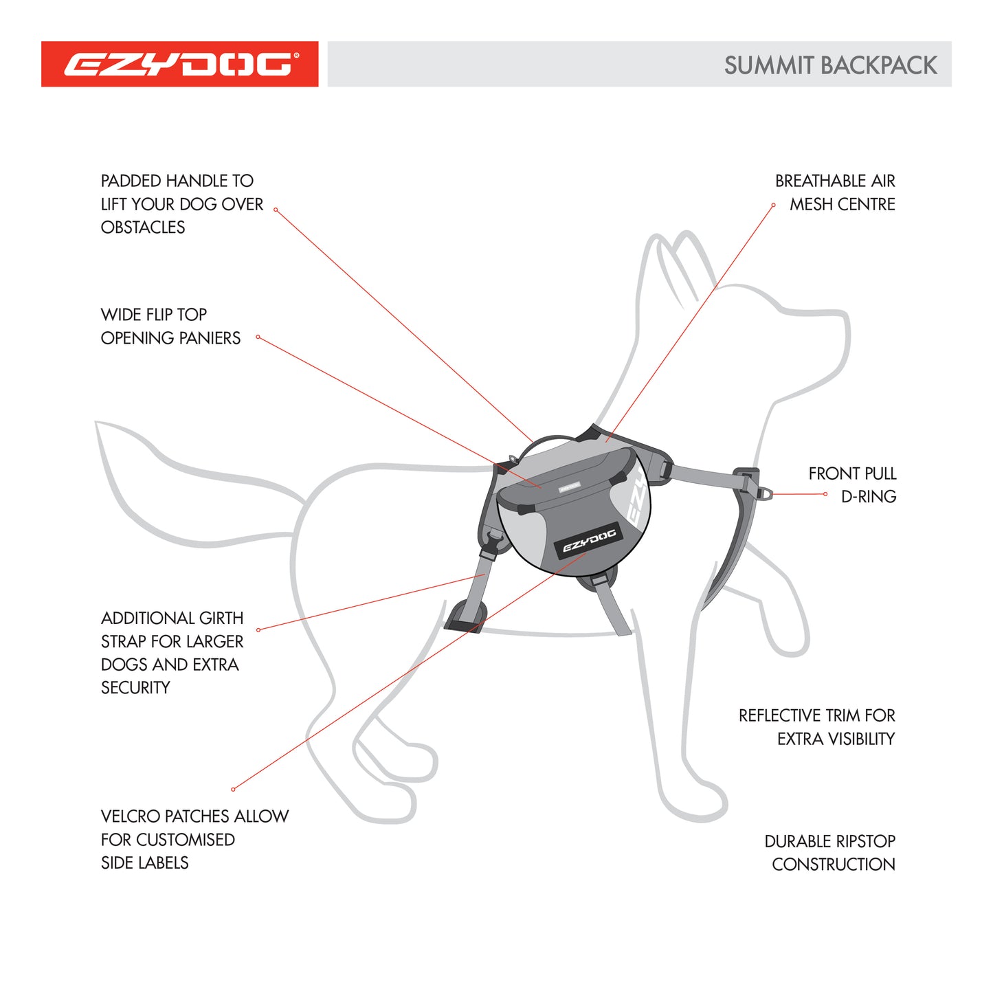 Harnais de randonnée pour chiens - Sac de bât pour chiens - Summit Backpack - Ezydog - 3 tailles - Détails