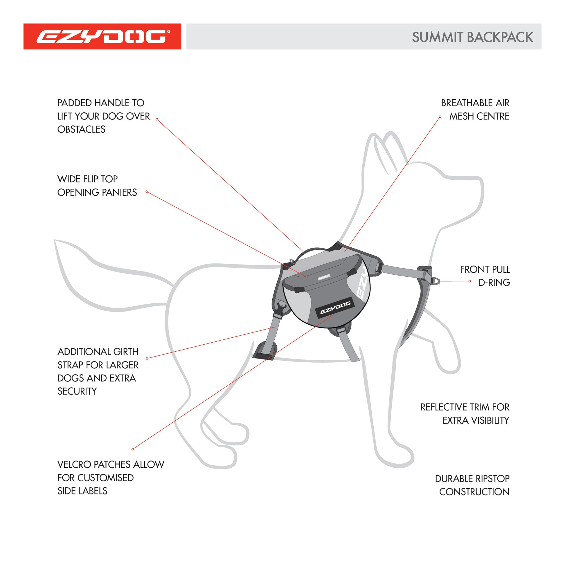 Harnais de randonnée pour chiens - Sac de bât pour chiens - Summit Backpack - Ezydog - 3 tailles - Détails