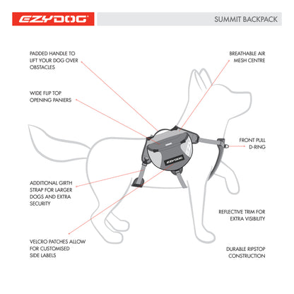 Harnais de randonnée pour chiens - Sac de bât pour chiens - Summit Backpack - Ezydog - 3 tailles - Détails
