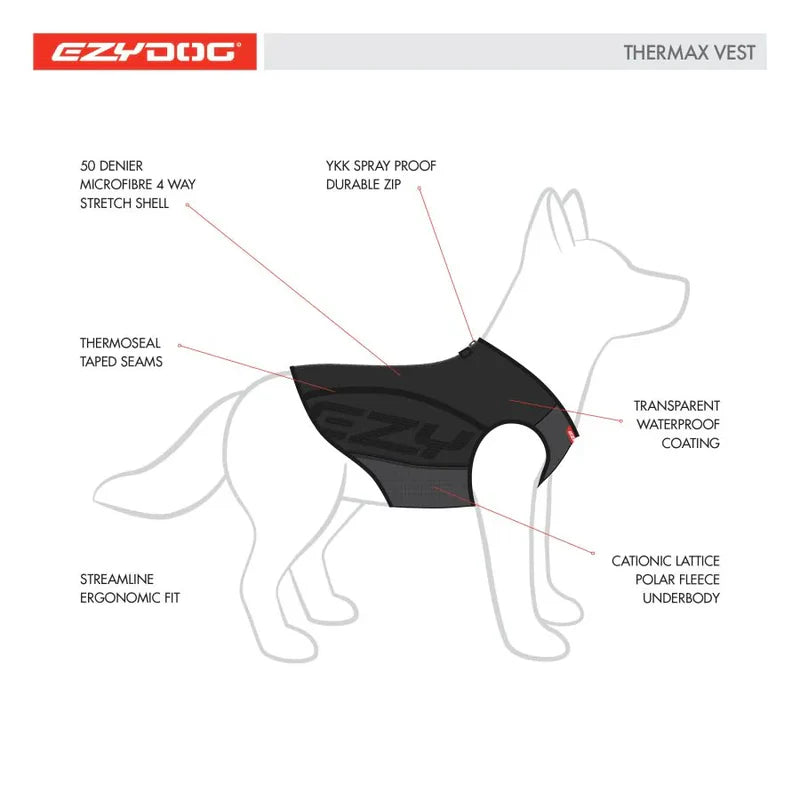 Veste pour chiens coupe-vent avec maintien de chaleur grâce à sa conception unique - Thermax Ezydog - Prêt du corps - 2 coloris - 4 tailles - Détails de conception 