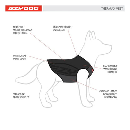 Veste pour chiens coupe-vent avec maintien de chaleur grâce à sa conception unique - Thermax Ezydog - Prêt du corps - 2 coloris - 4 tailles - Détails de conception 